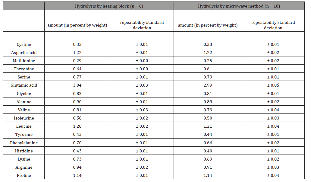 Click here to view Large Table 3 Insights in Chemistry and Biochemistry